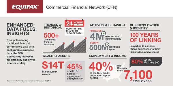 Get a Big Picture View of Small Businesses