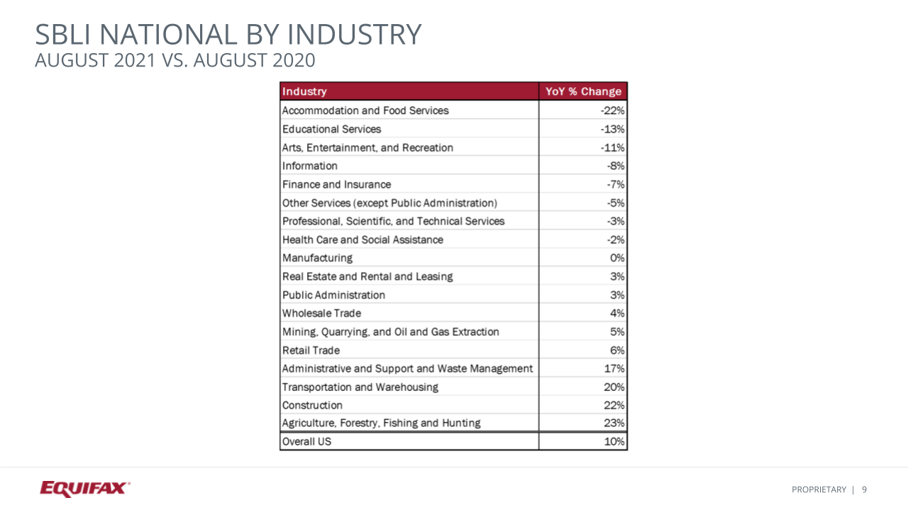 small business insights