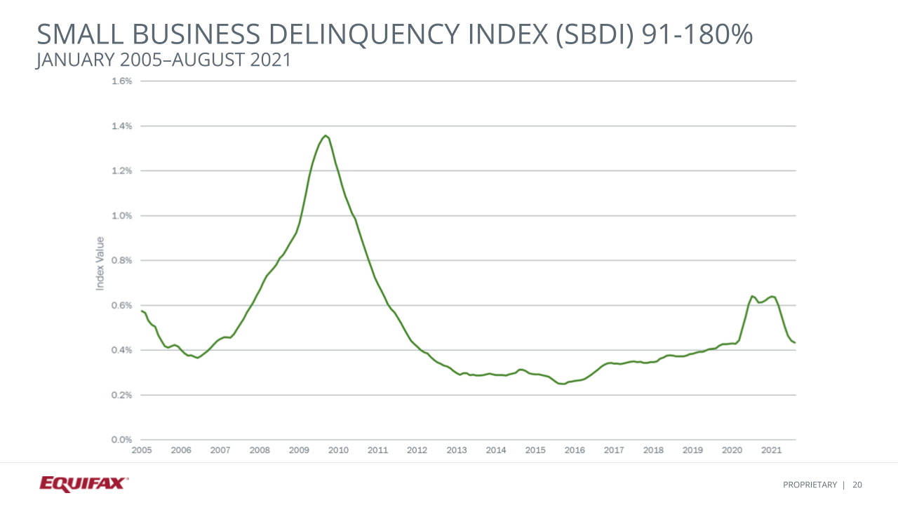 small business insights